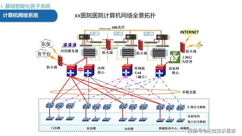 医院信息化系统