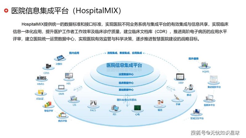 HIS系统