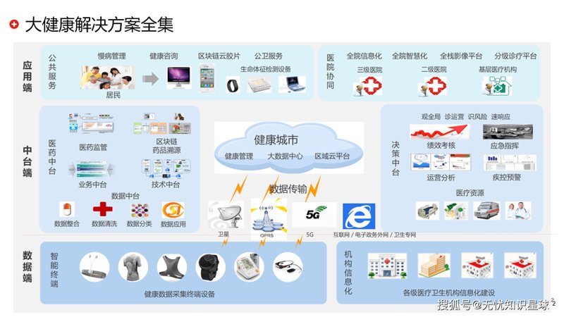 HIS系统在现代医疗场景中的革新之旅